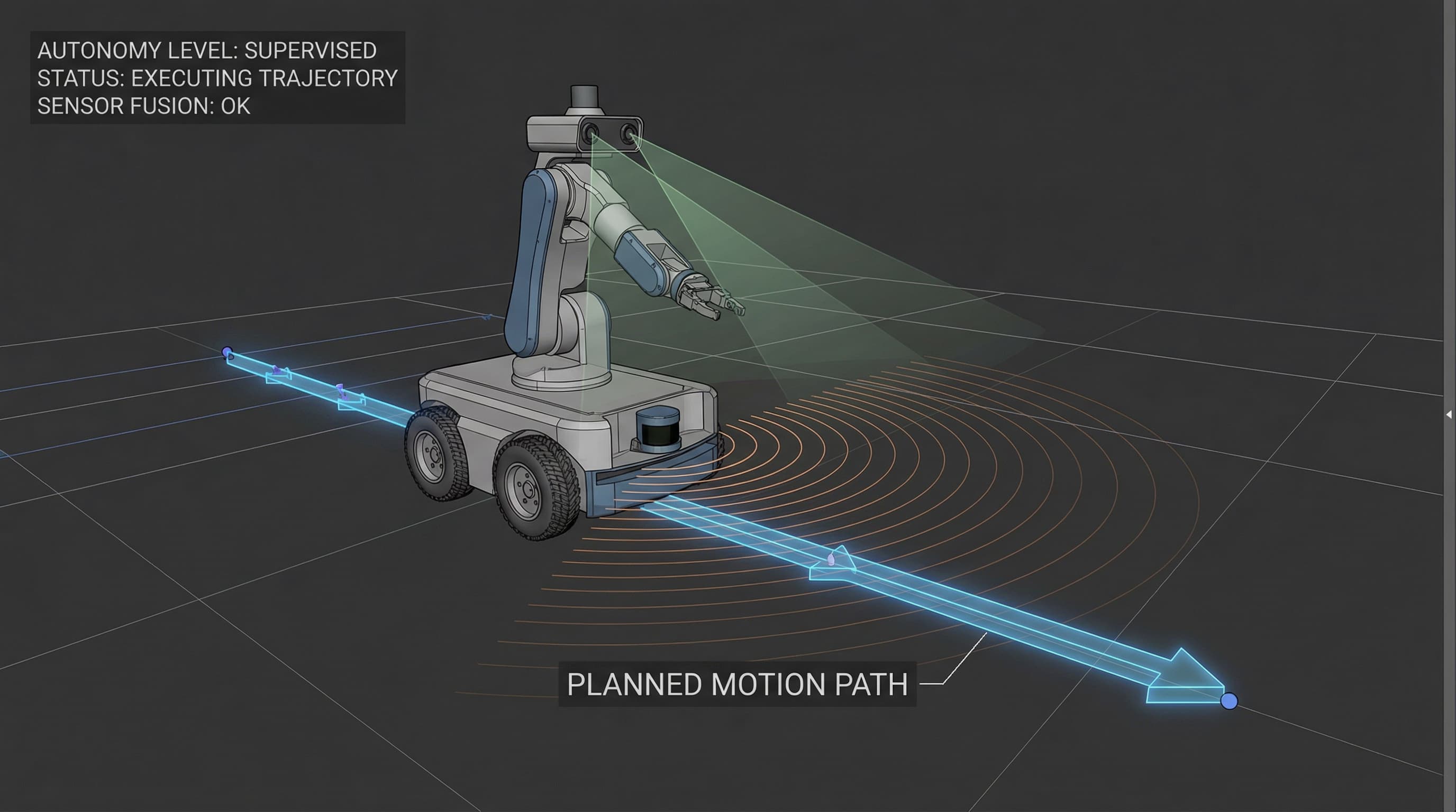Robotics development setup for autonomous system design